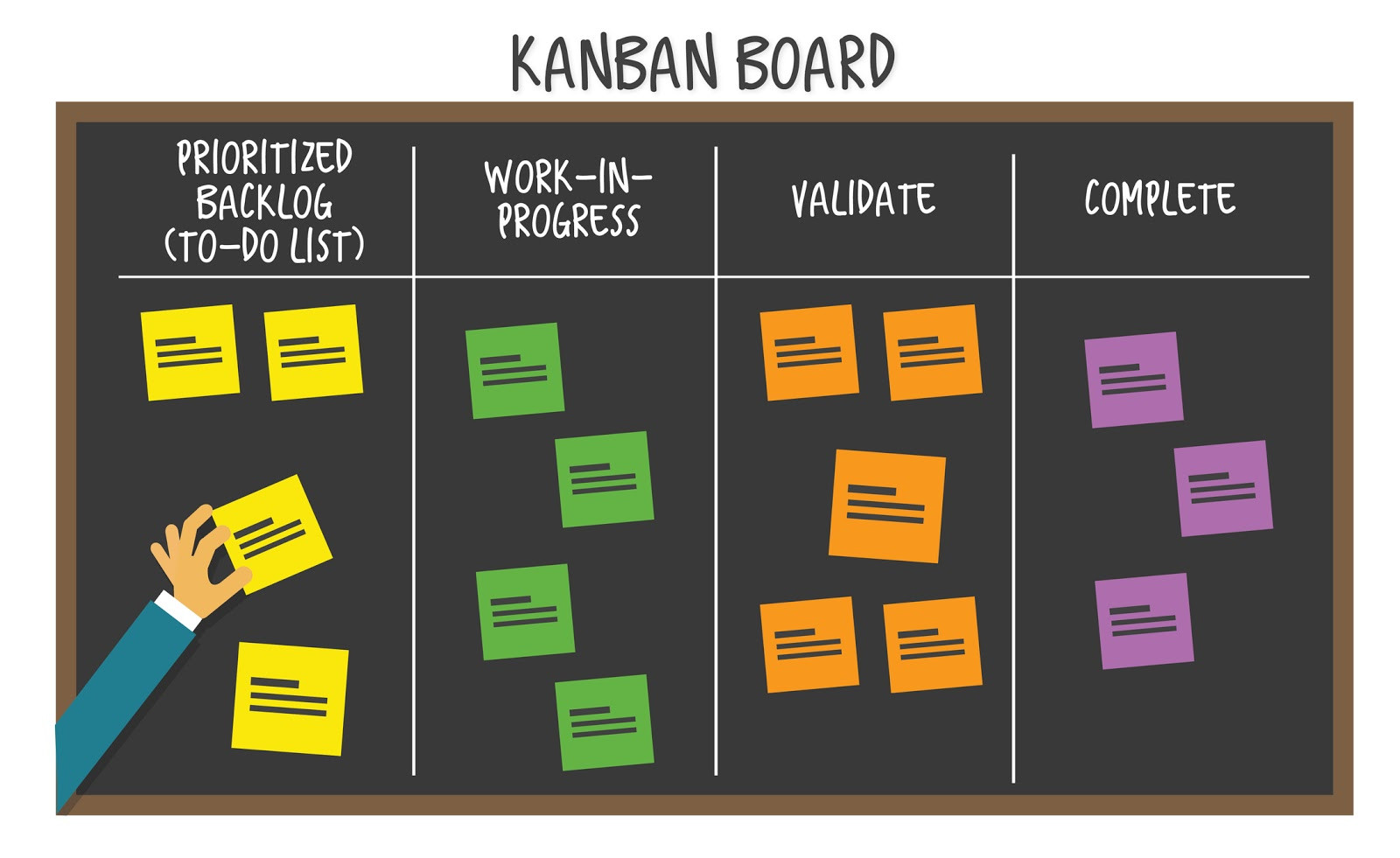 Laravel Kanban Board based on Vue.js | Drag and Drop Card, Sorting and many more